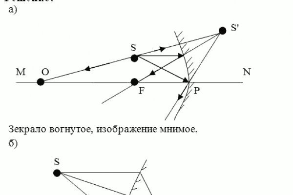 Кракен даркнет вход