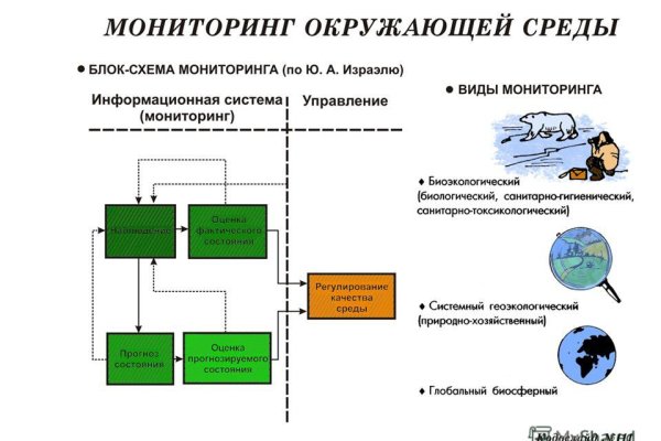 Кракен перестал работать